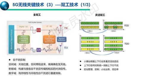5G移動通信系統(tǒng)與技術(shù) 賦能未來社會的智慧服務(wù)引擎
