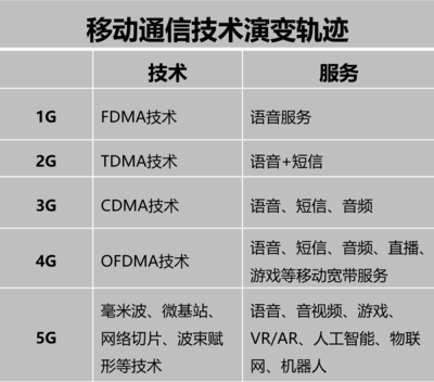 起底“5G+醫(yī)療”熱 醫(yī)院剛需還是商業(yè)噱頭？